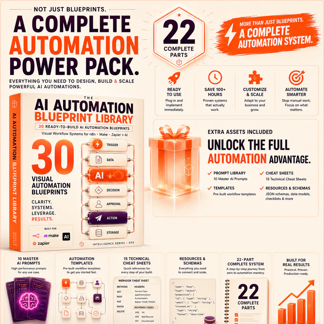 The AI Automation Blueprint Library cover