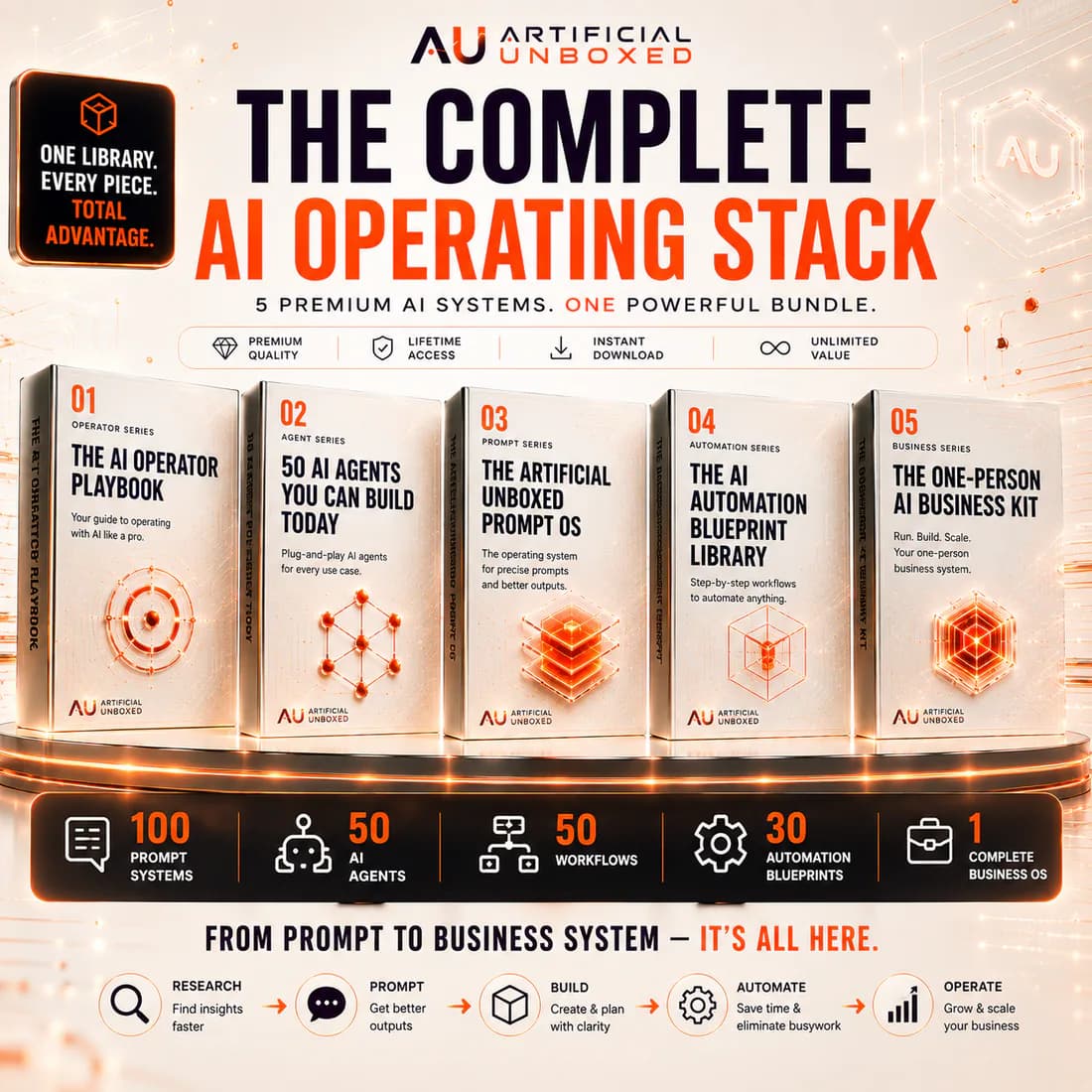 The Complete AI Operating Stack cover